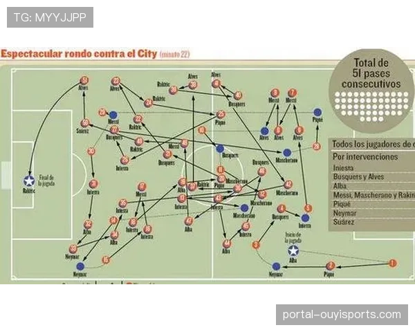 瓜迪奥拉战术体系的演变:从tiki-taka到现代全能足球